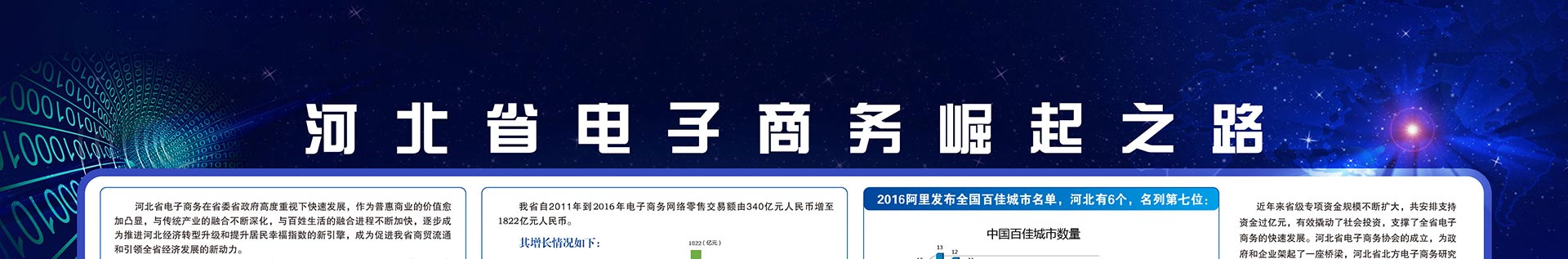 河北省电子商务示范园区、企业版图分布VR库 - jpg