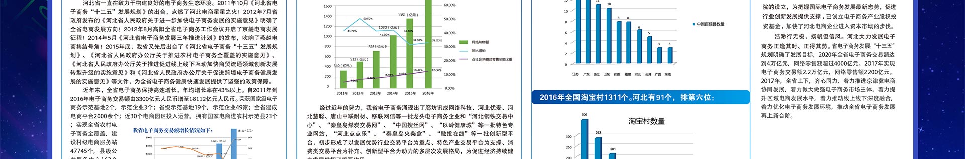 河北省电子商务示范园区、企业版图分布VR库 - jpg